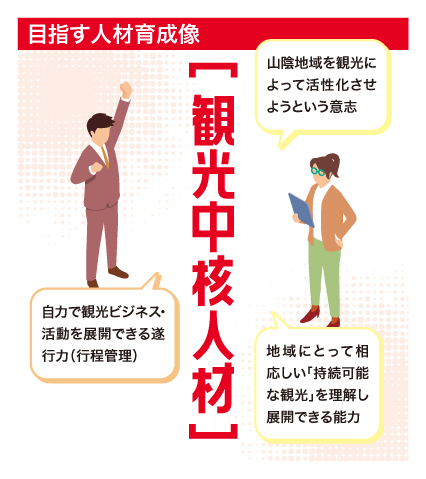 目指す人材育成像